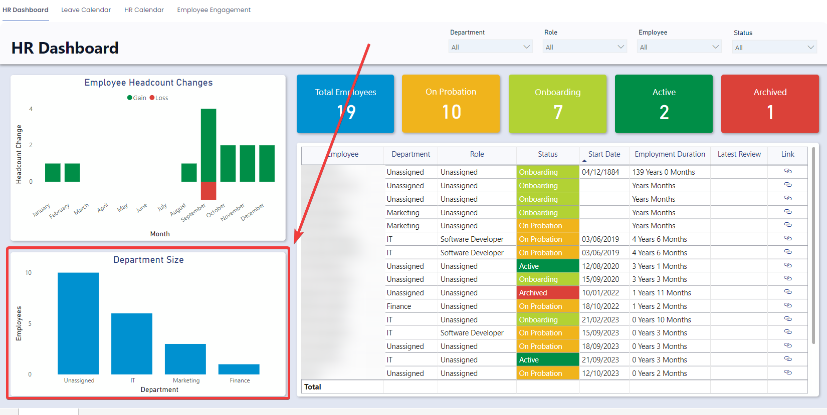 HR dashboard department size highlighted